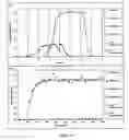 Fig. 54 - Versatile simulated moving bed systems