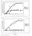 Fig. 65 - Versatile simulated moving bed systems