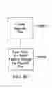 Fig. 23 - Method for preparing water with a stable negative oxidation reduction potential (ORP)