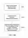 Fig. 29 - Method for preparing water with a stable negative oxidation reduction potential (ORP)
