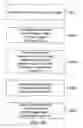 Fig. 12 - Method for preconditioning water for electrolysis