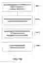 Fig. 14 - Method for making and conditioning super-oxygenated and structured water
