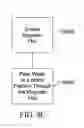 Fig. 23 - Method for making and conditioning super-oxygenated and structured water