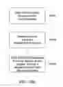 Fig. 29 - Method for making and conditioning super-oxygenated and structured water