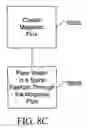 Fig. 23 - Method for tuning water to target certain pathologies in mammals