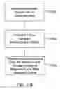 Fig. 29 - Method for tuning water to target certain pathologies in mammals