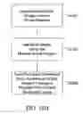Fig. 29 - Processed water and therapeutic uses thereof