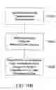Fig. 29 - Processed water and therapeutic uses thereof