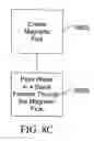 Fig. 23 - Processed water and therapeutic uses thereof