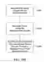 Fig. 29 - Processed water and therapeutic uses thereof