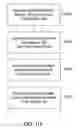 Fig. 05 - Processed water and therapeutic uses thereof