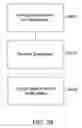 Fig. 07 - Processed water and therapeutic uses thereof