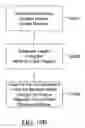 Fig. 29 - Processed water and therapeutic uses thereof