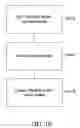 Fig. 07 - Processed water and therapeutic uses thereof