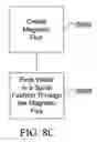 Fig. 23 - Processed water and therapeutic uses thereof