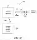 Fig. 28 - Method for super-oxygenating water