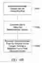 Fig. 29 - Method for super-oxygenating water