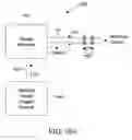 Fig. 28 - Method for preparing oxygenated water with a stable negative oxidation reduction potential (ORP)