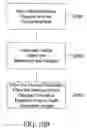 Fig. 29 - Method for preparing oxygenated water with a stable negative oxidation reduction potential (ORP)