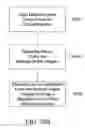 Fig. 29 - Processed water and therapeutic uses thereof