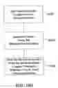 Fig. 29 - Processed water and therapeutic uses thereof