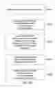 Fig. 12 - Processed water and therapeutic uses thereof