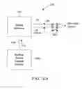 Fig. 28 - Processed water and therapeutic uses thereof
