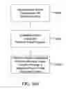 Fig. 29 - Processed water and therapeutic uses thereof