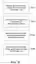Fig. 05 - Processed water and therapeutic uses thereof