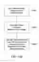 Fig. 29 - Processed water and therapeutic uses thereof