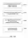 Fig. 14 - Processed water and therapeutic uses thereof