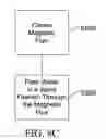 Fig. 23 - Processed water and therapeutic uses thereof