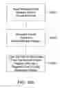 Fig. 29 - Processed water and therapeutic uses thereof