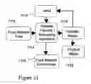 Fig. 22 - Hydrate-based reduction of fluid inventories and concentration of aqueous and other water-containing products
