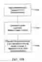 Fig. 29 - System for tuning super-oxygenated and structured water to have multiple attributes
