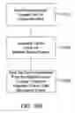 Fig. 29 - Method for producing super-oxygenated and structured water