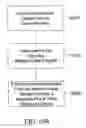 Fig. 29 - Method of spinning water and oxygen for producing super-oxygenated and structured water
