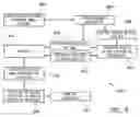 Fig. 11 - Apparatus and method for separating and concentrating fluids containing multiple components
