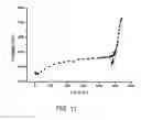 Fig. 07 - METHOD FOR FORMING FREE STANDING MICROSTRUCTURES