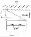Fig. 06 - Polarizer based on a nanowire grid