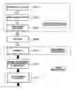 Fig. 01 - Method of processing substrate and chemical used in the same
