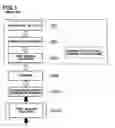 Fig. 02 - Method of processing substrate and chemical used in the same