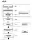 Fig. 07 - Method of processing substrate and chemical used in the same