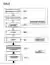 Fig. 09 - Method of processing substrate and chemical used in the same
