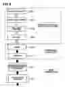 Fig. 10 - Method of processing substrate and chemical used in the same