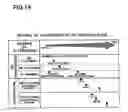 Fig. 15 - Method of processing substrate and chemical used in the same