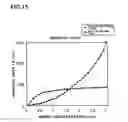 Fig. 16 - Method of processing substrate and chemical used in the same