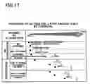 Fig. 18 - Method of processing substrate and chemical used in the same