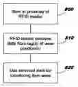 Fig. 01 - Detecting wear through use of information-transmitting devices