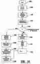 Fig. 16 - Cash dispensing automated banking machine diagnostic method
